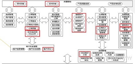 智能工廠(chǎng)管理系統(tǒng) 現(xiàn)代制造業(yè)的計(jì)算機(jī)系統(tǒng)服務(wù)解決方案