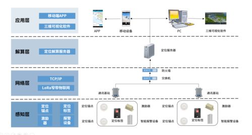 UWB定位系統(tǒng)在計(jì)算機(jī)系統(tǒng)服務(wù)中的應(yīng)用及成本分析