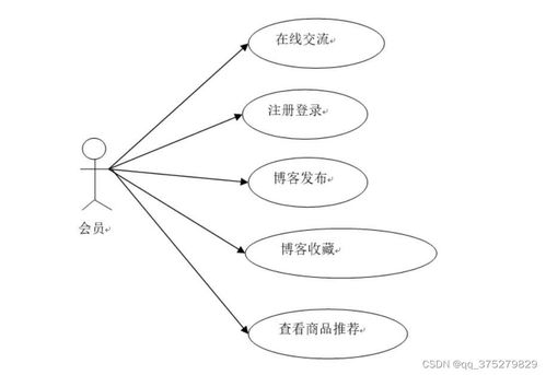 基于SpringBoot的個(gè)人網(wǎng)站設(shè)計(jì)與實(shí)現(xiàn)