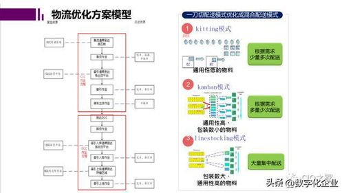 未來工廠與數(shù)字孿生 計算機系統(tǒng)服務驅動下的智能制造新范式